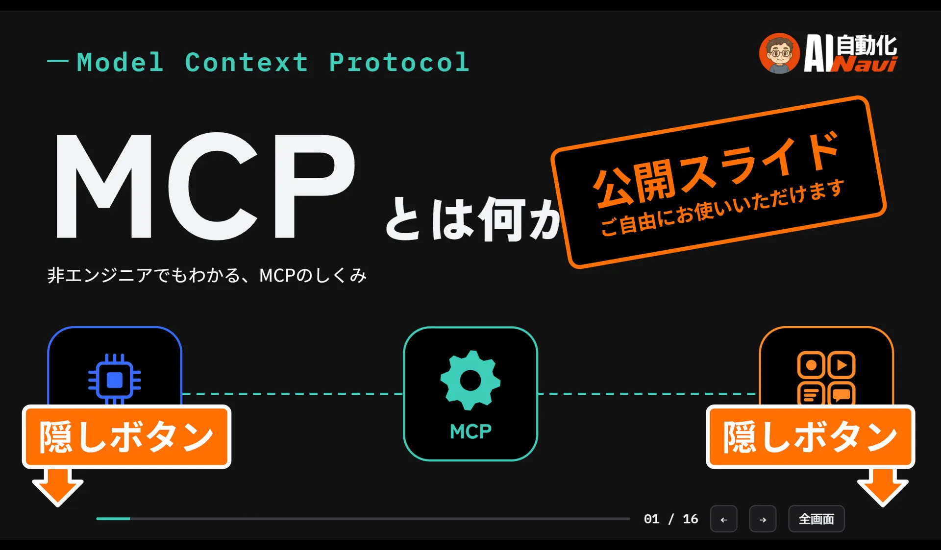 MCPとは何か
